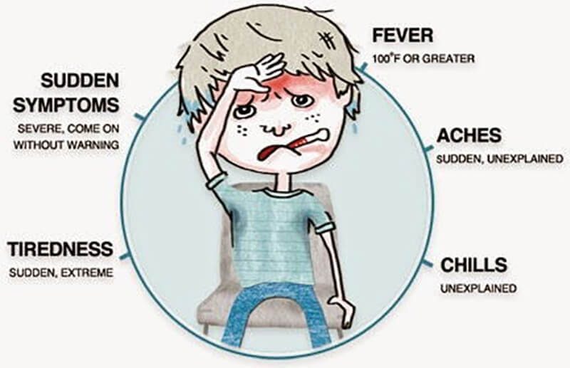 Cách chữa nghẹt - sổ mũi cho trẻ và các bé sơ sinh