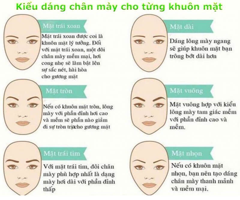 Chọn kiểu dáng lông mày cho phù hợp với khuôn mặt